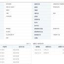 한국씨엔티 실적 및 사업 진행 현황 이미지