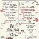 건모 | 한능검 1급 합격 후기 :: 매국노 노베이스 10일 벼락치기 공부법