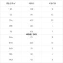 스피드메이트 홍릉점 네이버블로그