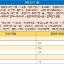 동산리 종합복지회관 이미지
