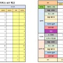 베스트올편의점 이미지