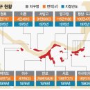 이수개발