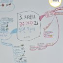 영재들의공부습관마인드맵교습소