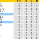 방화현대모터스 이미지