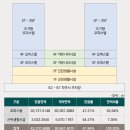 영등시민공원 이미지