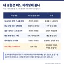 고객을 유혹하는 콘텐츠마케팅 | 마케팅 직무 설정 브랜드 퍼포먼스 콘텐츠 차이 자소서 지원동기 예시