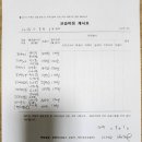 참좋은피아노학원 네이버블로그