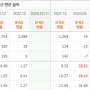 서남케미컬 네이버블로그