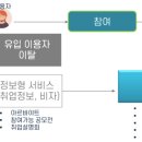 외국인 근로자 교육 이미지