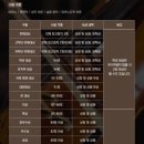 엘림아트센터 엘림홀 | 국제영재음악콩쿠르 엘림아트센터 후기 | 초등3학년 피아노 연주 Sonatina F major 2nd