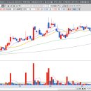 (주)동양석유 이미지