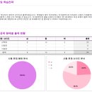 인천동방중학교 이미지