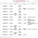 다이렉트플랜 이미지