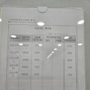 역사사탐과외
