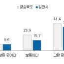 정주상회