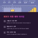 유로비지니스