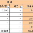 생초짜 25일째(5월 18일) 이미지