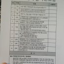 브레인세차장 이미지