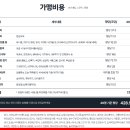 라진사