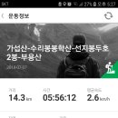 용산5리(무수막) 네이버블로그