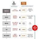 인사이터스 이미지