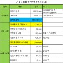 오사카/교토/나라여행 후기 글 이미지