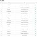 GS25 서면새싹점 이미지