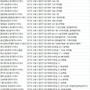 허윤서 공인중개사사무소 이미지