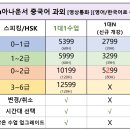 중국어(온라인) 이미지