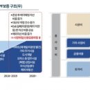 신용환경 녹색경제