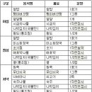 과민성대장증후군 무엇인가 이미지