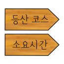 용마산 자락길 코스 이미지