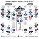 미국 프로야구 2025 월드시리즈 - 10월25일(토)부터 7전4선승제 시작 이미지