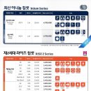 오티콘보청기 이미지