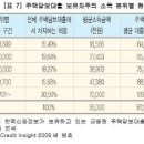 주택가격 변동요인 이미지