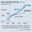 “자동차 전자장비 236조원, 스마트폰 부품 시장 추월” 이미지