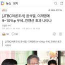 [JTBC여론조사] 윤석열, 이재명에 9~10%p 우세…컨벤션 효과 나타나 이미지