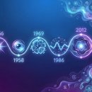 [디지털세상] 인공지능(Artificial Intelligence)의 현실과 미래 | AI(인공지능)의 80년 역사