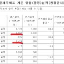 빅월드 사업부 이미지