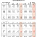 2024/10 Korea Beef&Pork Import Stats 이미지