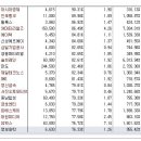 [2016년 10월 21일 금 - 모닝증시핵심 매일체크] (매일 아침 5분, 주식시장의 핵심 정보와 흐름 파악하기 - 흐름을 알아야 기회를 놓치지 않습니다 !!!) 이미지