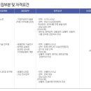 (주)캐처스 네이버블로그