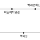 부소산성 사자루 이미지