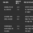 교보생명보험주 이미지