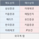 중앙에프엔에스