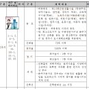 청주빌딩 이미지