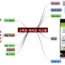 그리드마인드 네이버블로그