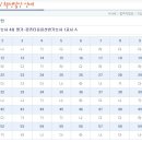 2013년도 제4회 컴퓨터응용선반기능사 기출문제 및 가답안(한국산업인력공단) 이미지