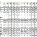 1월10일 실거래 및 대장아파트 거래내역 이미지