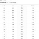 임실공용버스터미널 이미지